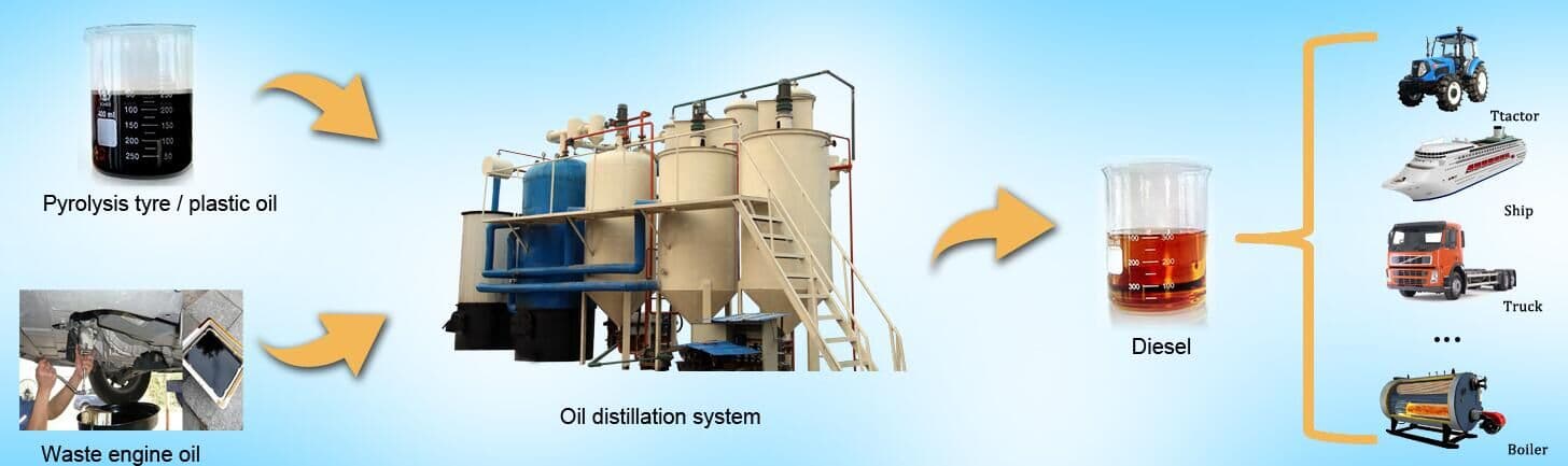 Distillation machine oil refining machine